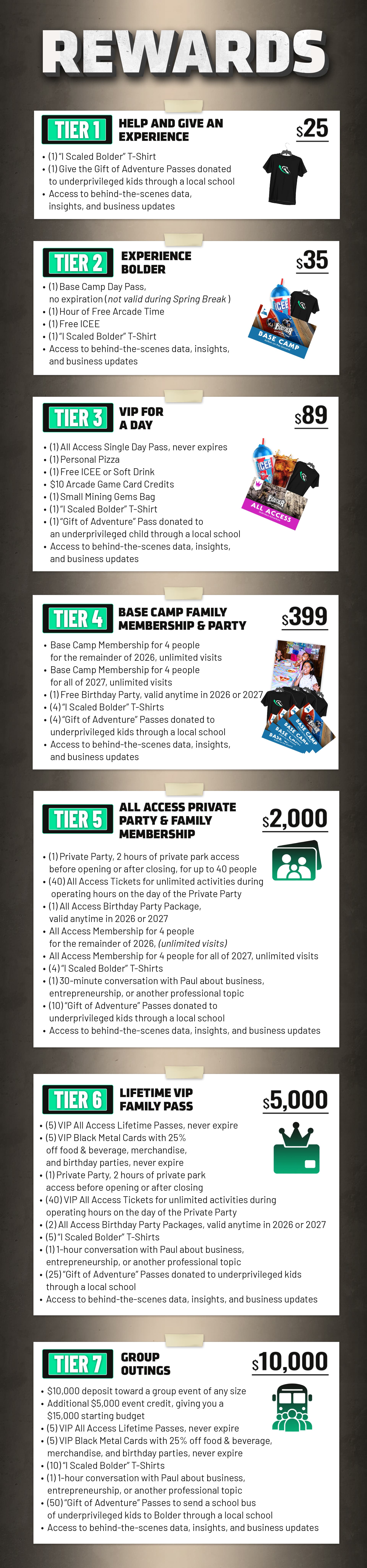 All seven reward tiers and what each one includes